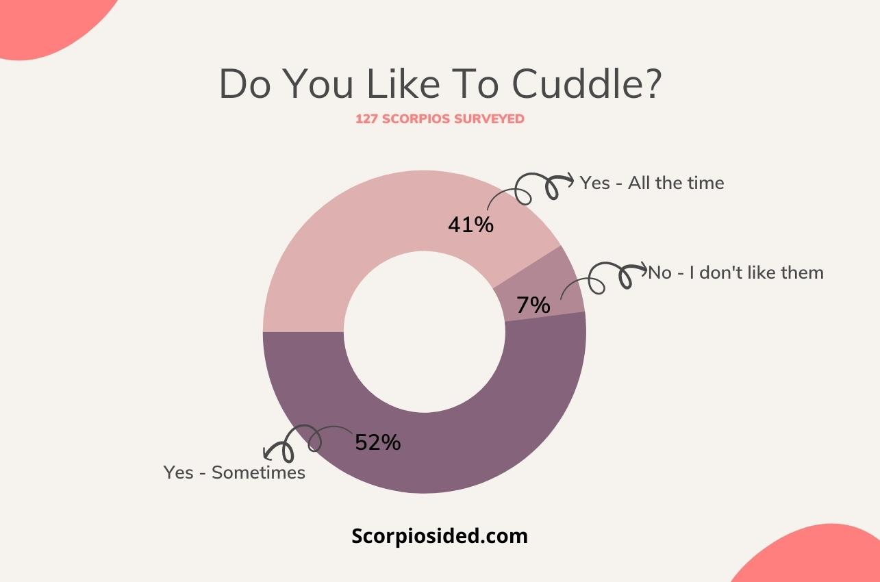 Do You Like To Cuddle survey